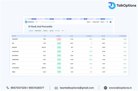 iv percentile nse
